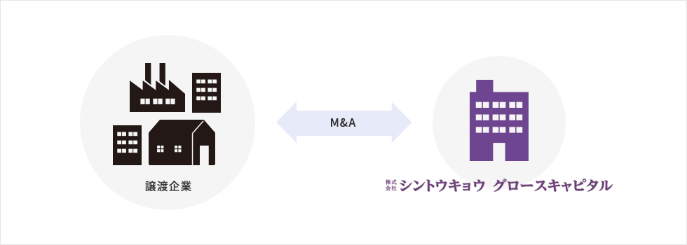 M&A イメージ画像