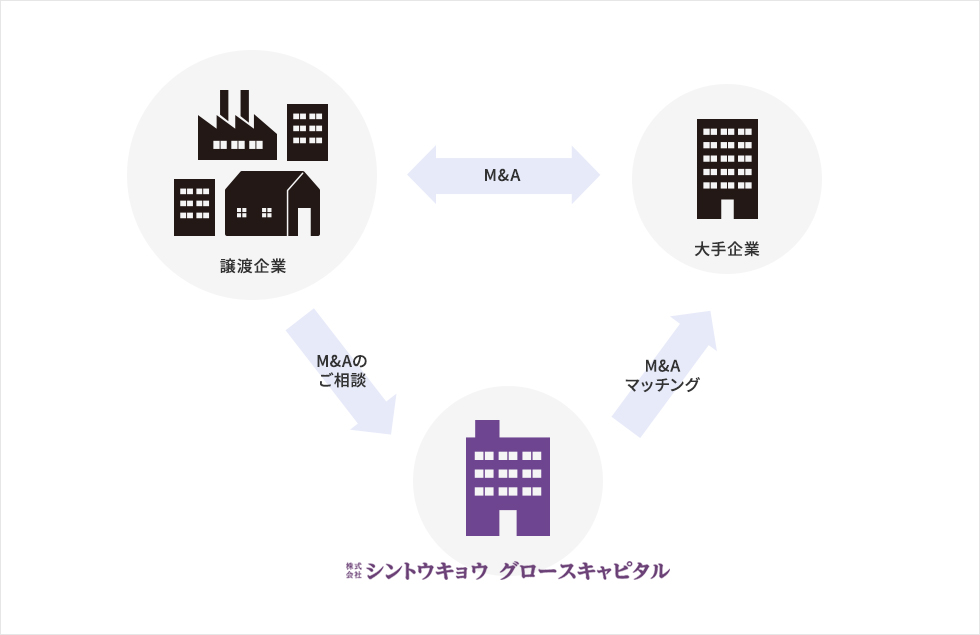 M&A イメージ画像