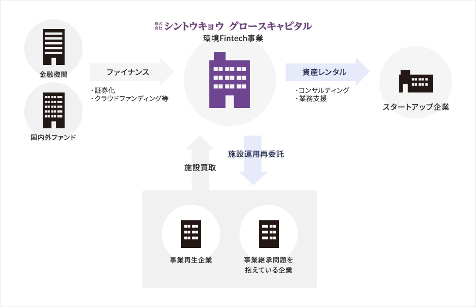 事業のしくみ イメージ画像