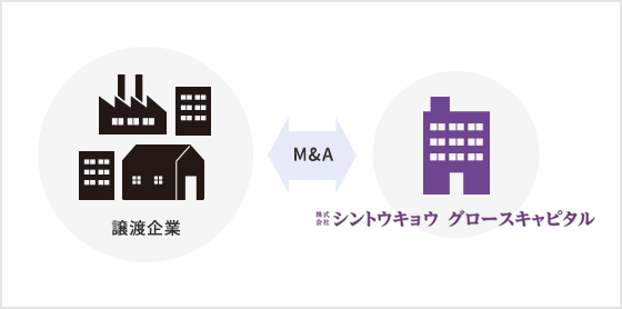 M&A スマホ用イメージ画像