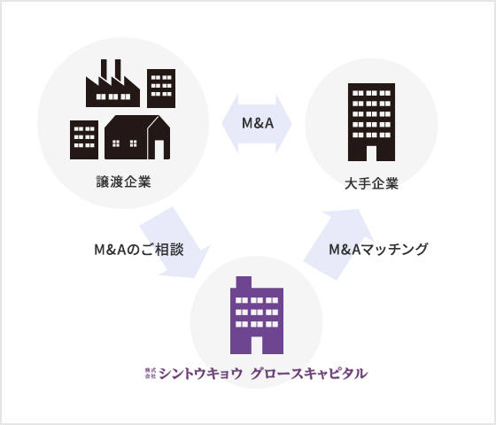 M&A スマホ用イメージ画像