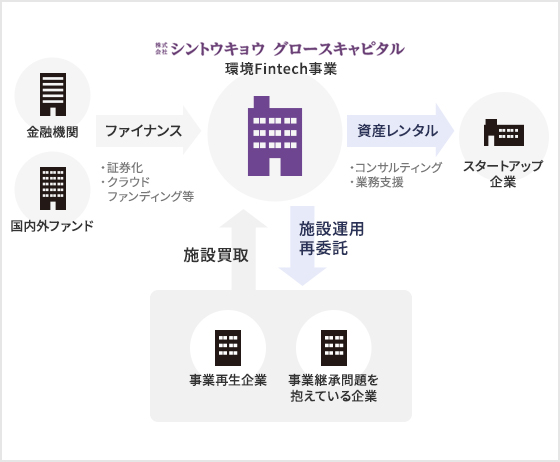 事業の仕組み スマホ用イメージ画像